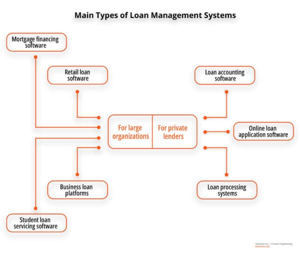 loan management system