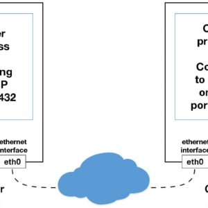whatsclone with socket