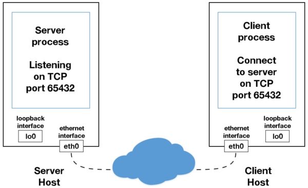 whatsclone with socket